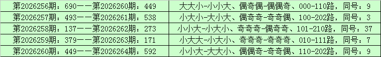 265期李山排列三预测奖号：杀一码分析