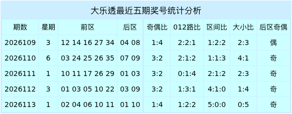 114期申东虎大乐透预测奖号：后区分析