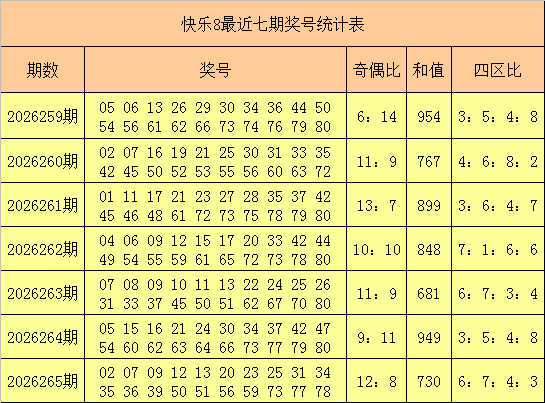 266期小郡主快乐8预测奖号：选九分析