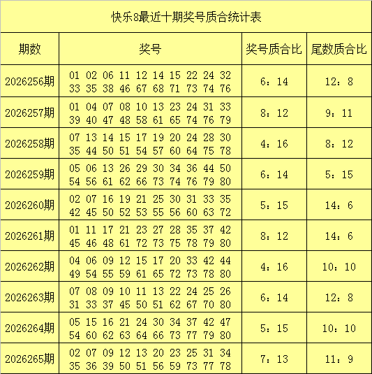 266期何明快乐8预测奖号：杀号分析