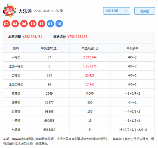 114期高财大乐透预测奖号：跨度分析