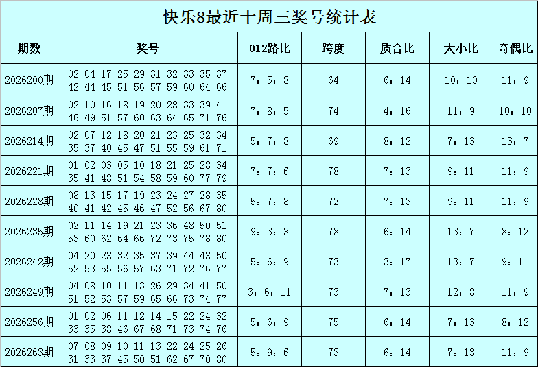266期江川快乐8预测奖号：选二分析
