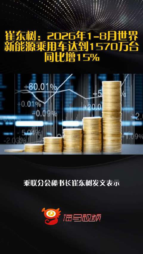 崔东树：2026年1-8月世界新能源乘用车达到1570万台，同比增15%