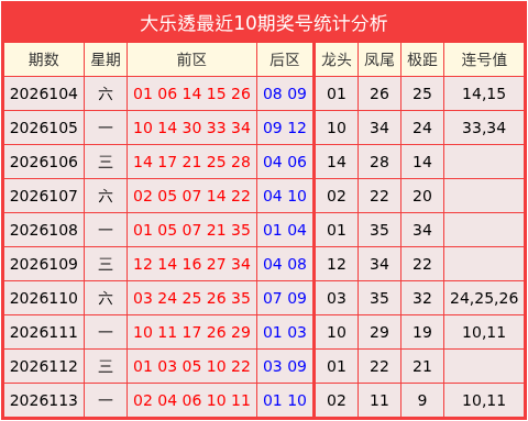 114期吕俊良大乐透预测奖号：奇偶大小分析