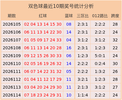 115期胡志超双色球预测奖号：9+3小复式分析