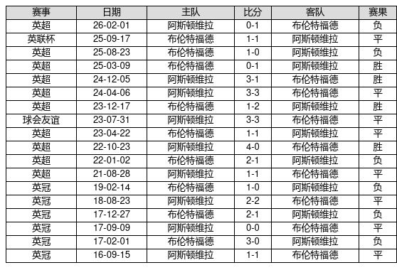中国足球彩票26137期胜负游戏14场交战记录