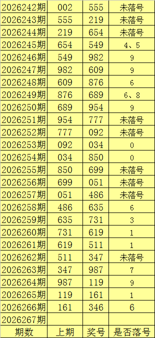 267期陈亮福彩3D预测奖号：跨度走势分析