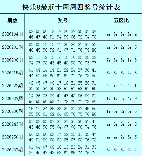 267期李晓天快乐8预测奖号：龙头凤尾参考