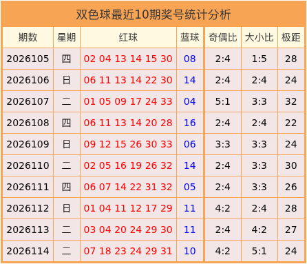 115期苏树鹏双色球预测奖号：奇偶参考