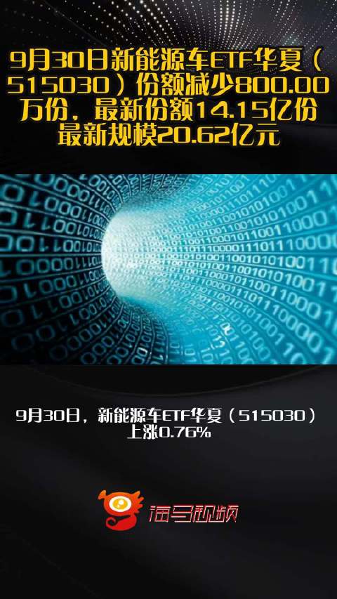 9月30日新能源车ETF华夏（515030）份额减少800.00万份，最新份额14.15亿份，最新规模20.62亿元