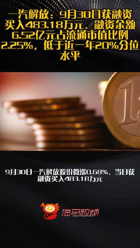 一汽解放：9月30日获融资买入483.18万元，融资余额6.52亿元占流通市值比例2.25%，低于近一年20%分位水平