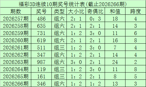 267期李笑岚福彩3D预测奖号：跨度和值参考