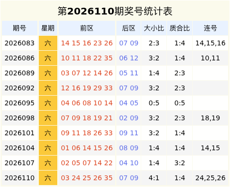 115期沈继楠大乐透预测奖号：大小分析
