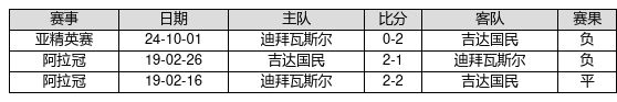 中国足球彩票26139期胜负游戏14场交战记录