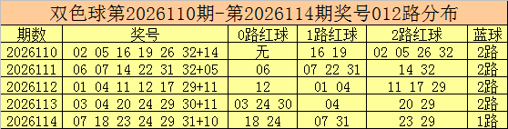 115期彩鱼双色球预测奖号：单挑一注推荐