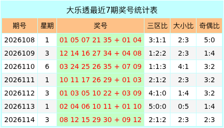 115期张世奇大乐透预测奖号：大复式参考