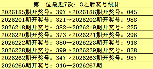 267期九哥福彩3D预测奖号：奇偶分析