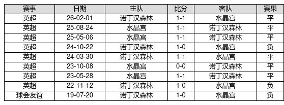 中国足球彩票26138期胜负游戏14场交战记录