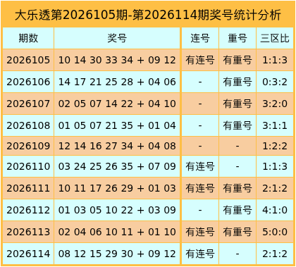 115期黄运大乐透预测奖号：5+2单挑推荐