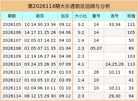 115期万秋天大乐透预测奖号：奇偶比推荐