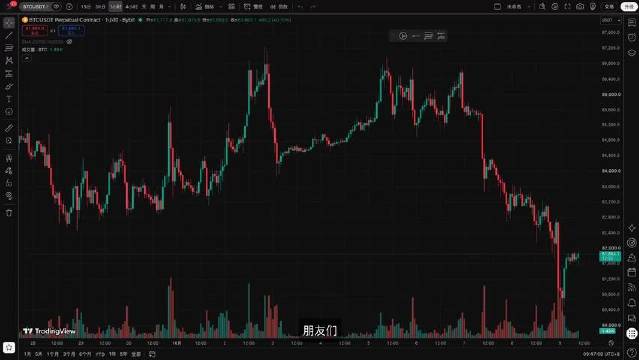BTC会重演2024年的急涨前奏？稳定币占比露出反向线索