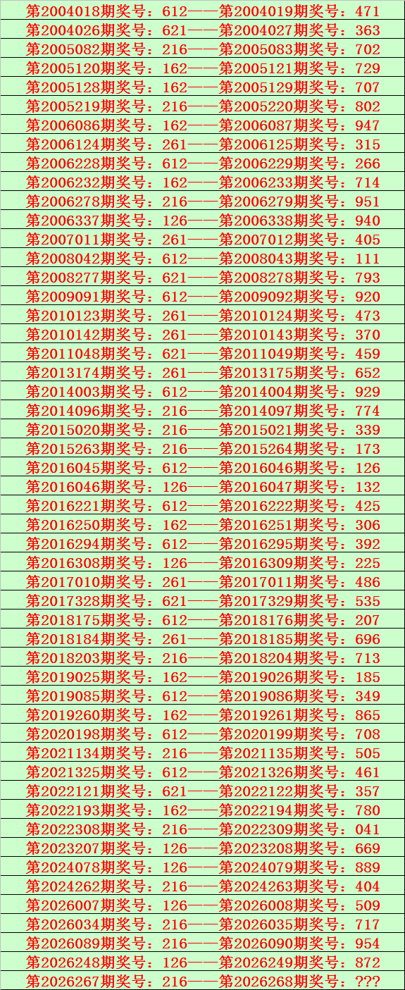 268期钱哥排列三预测奖号：组选频次分析