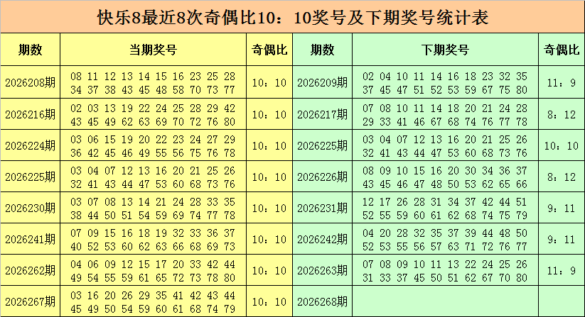 268期金俊快乐8预测奖号：012路比分析