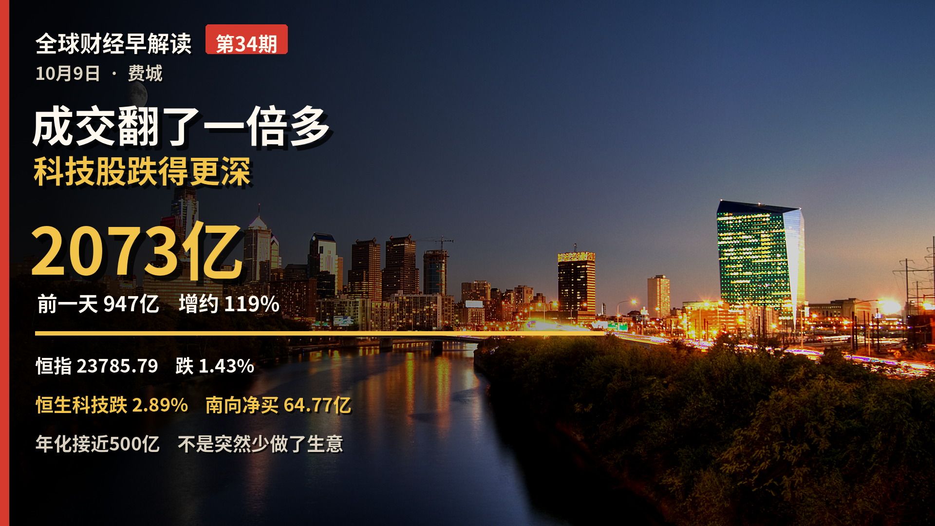 1009全球财经早解读：成交翻了一倍多