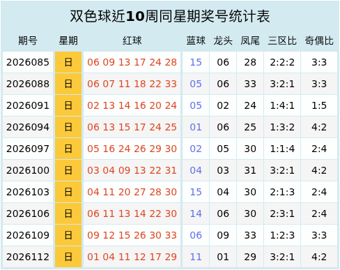 116期任德胜双色球预测奖号：奇偶分析
