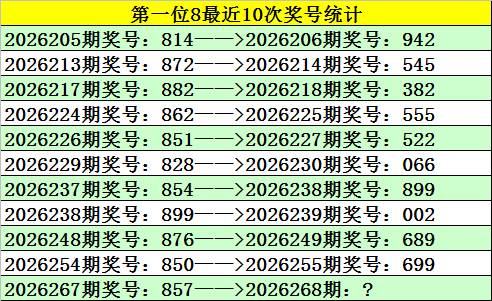 268期江川福彩3D预测奖号：大小参考