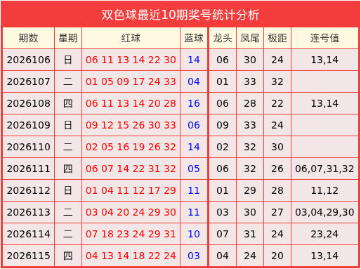 116期吕俊良双色球预测奖号：单挑一注6+1
