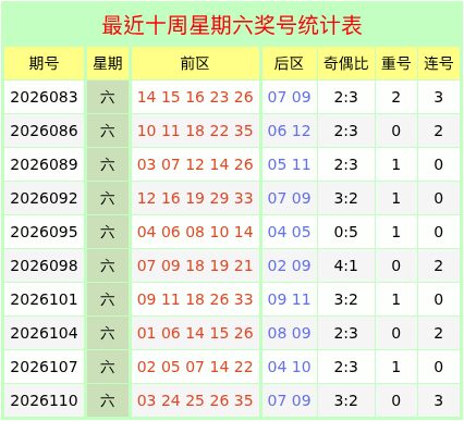 115期董老厮大乐透预测奖号：后区参考