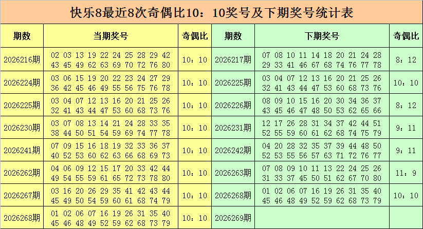 269期金俊快乐8预测奖号：二十码复式推荐