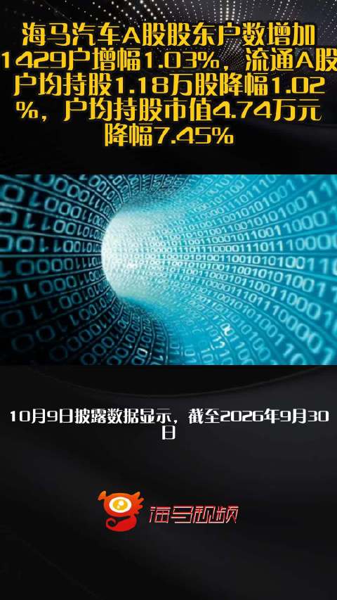 海马汽车A股股东户数增加1429户增幅1.03%，流通A股户均持股1.18万股降幅1.02%，户均持股市值4.74万元降幅7.45%