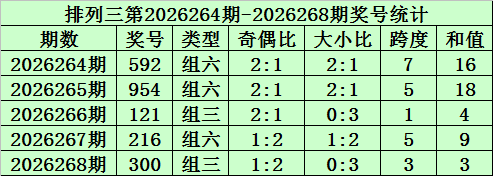 269期秀才排列三预测奖号：大小分析