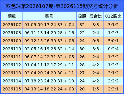 116期王潇双色球预测奖号：单挑一注参考