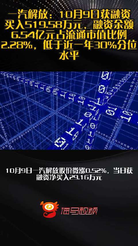 一汽解放：10月9日获融资买入519.58万元，融资余额6.54亿元占流通市值比例2.28%，低于近一年30%分位水平