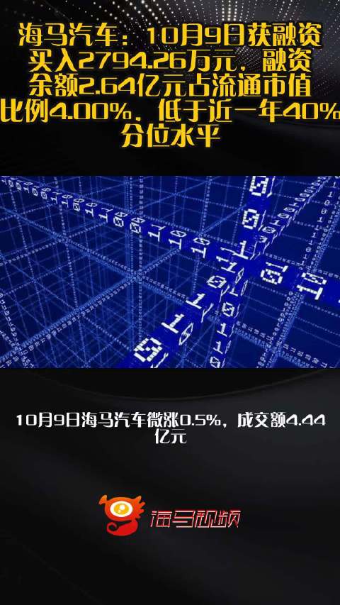 海马汽车：10月9日获融资买入2794.26万元，融资余额2.64亿元占流通市值比例4.00%，低于近一年40%分位水平