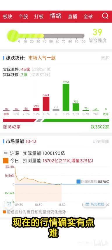 韩股又跌熔断，A股刹车踩住了！江淮汽车大涨！