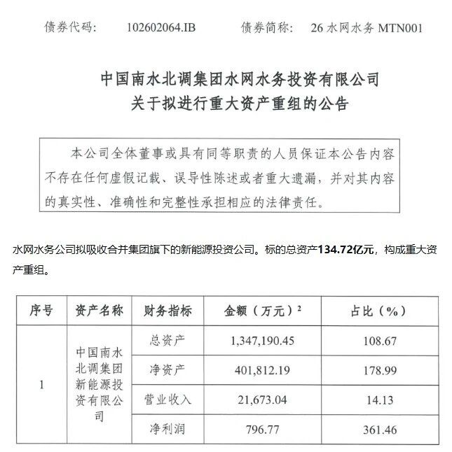 又一央企合并了 又一央企合并了