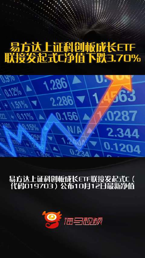 易方达上证科创板成长ETF联接发起式C净值下跌3.70%