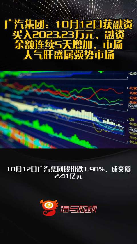 广汽集团：10月12日获融资买入2023.23万元，融资余额连续5天增加，市场人气旺盛属强势市场