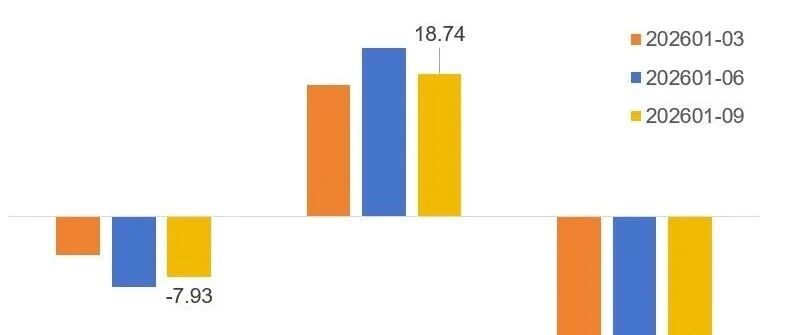 2026年前三季度图书市场数据:少儿教辅占比超五成,自销渠道成必选项 2026年前三季度图书市场数据:少儿教辅占比超五成,自销渠道成必选项