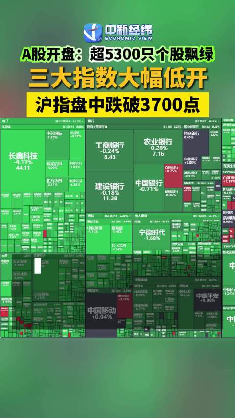 A股失守3700点