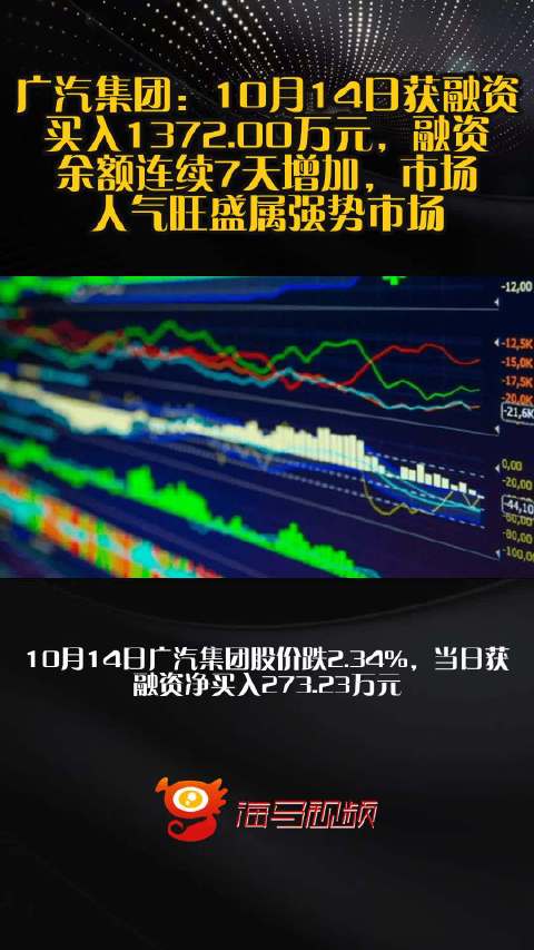 广汽集团：10月14日获融资买入1372.00万元，融资余额连续7天增加，市场人气旺盛属强势市场