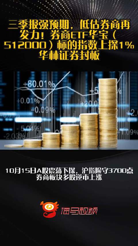 三季报强预期，低估券商再发力！券商ETF华宝（512000）标的指数上探1%，华林证券封板
