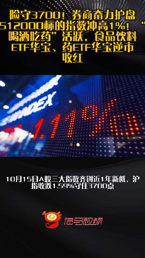 险守3700！券商奋力护盘，512000标的指数冲高1%！“喝酒吃药”活跃，食品饮料ETF华宝、药ETF华宝逆市收红