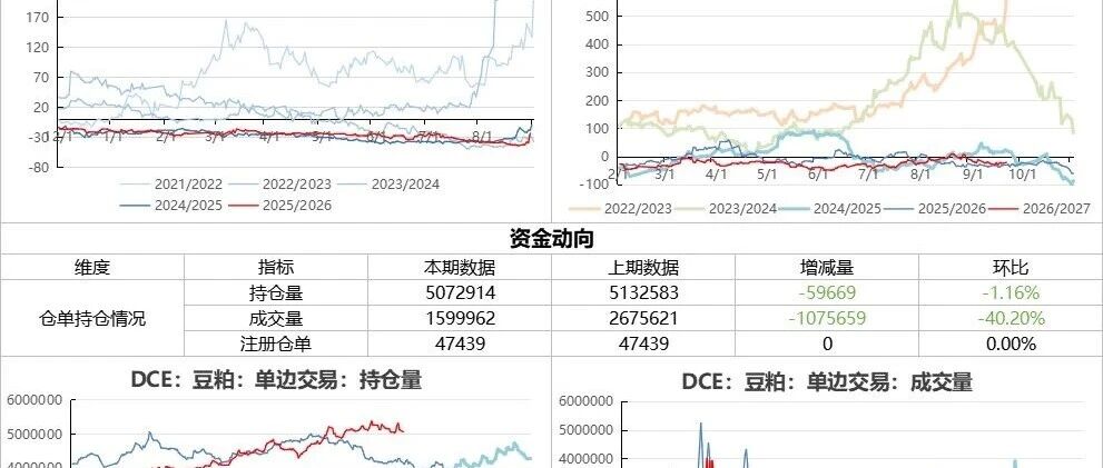 农产品日报丨20261015 农产品日报丨20261015