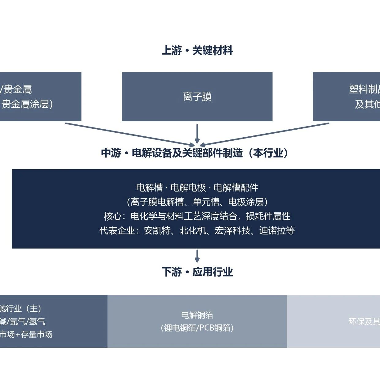 2026-2032年电化学电解设备制造行业深度调研及投资前景预测报告 2026-2032年电化学电解设备制造行业深度调研及投资前景预测报告