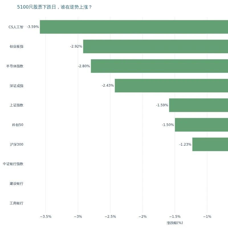 工行重回A股市值第一，一场无声的资产迁徙